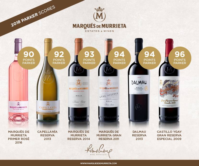 Murrieta winkelproeverij